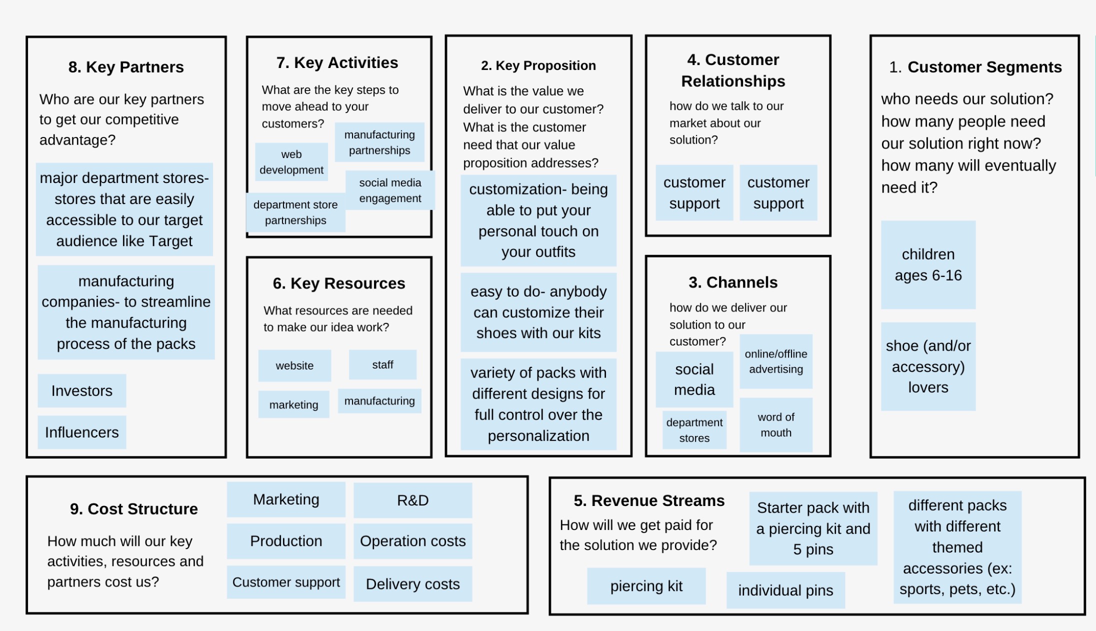 Key Partners